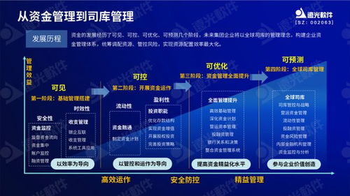 遠光軟件兩款產品入選2023全國企業數字化轉型與賦能典型案例，展現上海軟件代理與開發新標桿